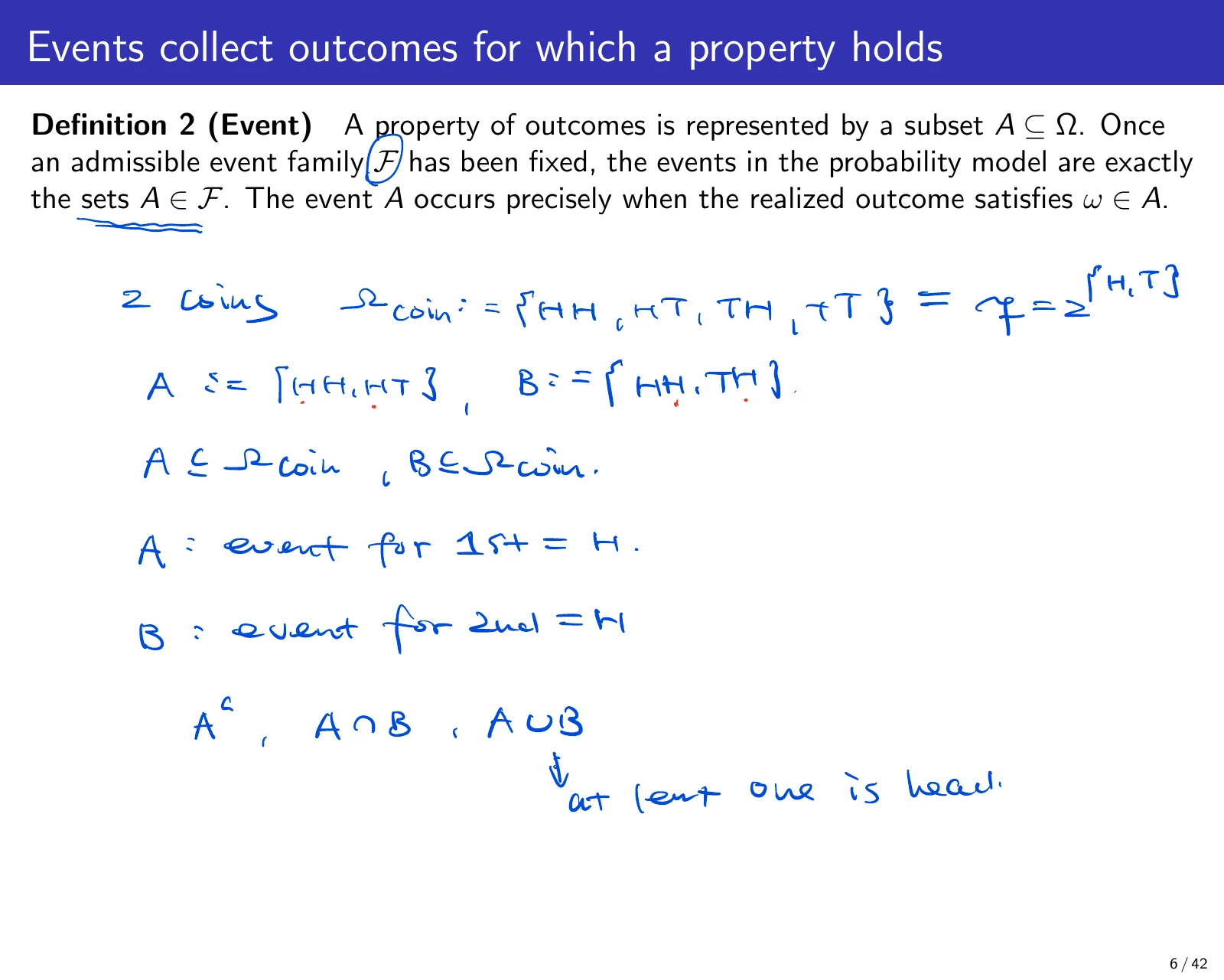 课件第 6 页：Events collect outcomes for which a property holds
